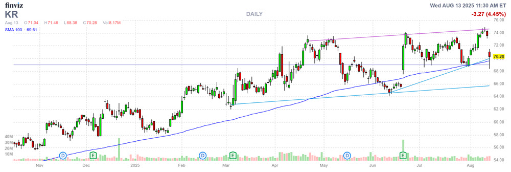 MMC Stock Chart KR