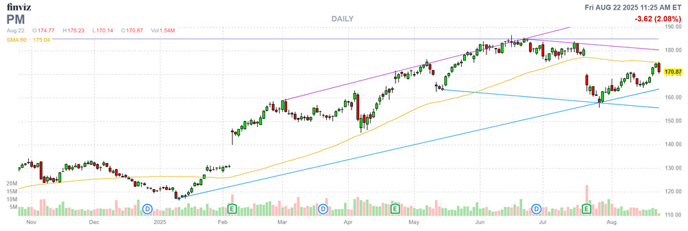MMC Stock Chart PM MMC Stock Chart PM