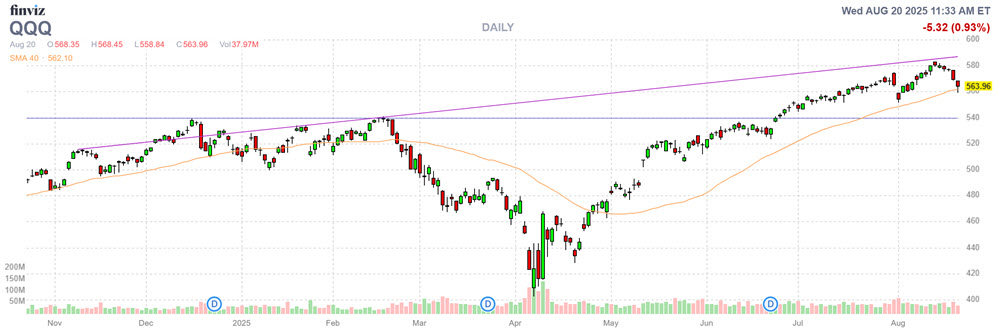 MMC Stock Chart QQQ MMC Stock Chart QQQ
