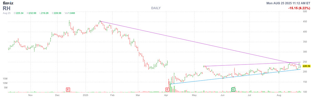 MMC Stock Chart RH MMC Stock Chart RH