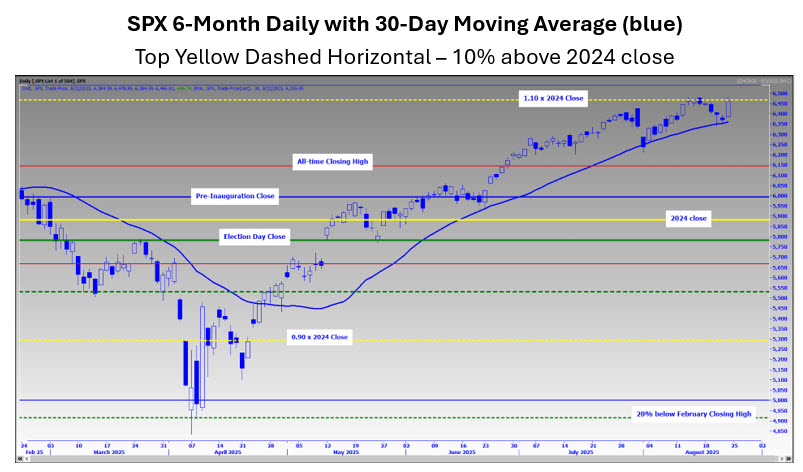 mmochart1aug24