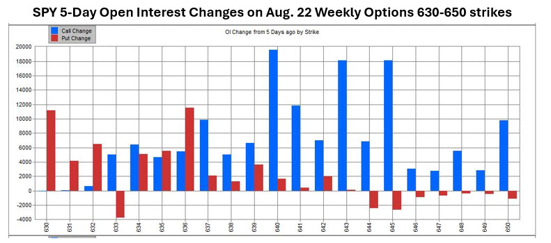 mmochart2aug24