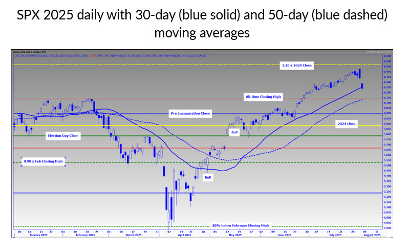 SPX 30-Day