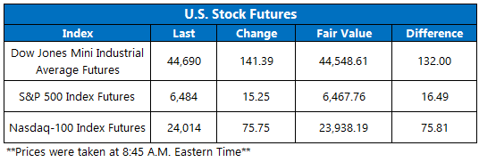 futures aug13