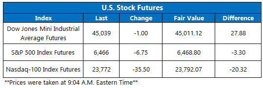 futures aug18