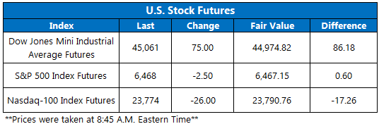 Futures Aug19
