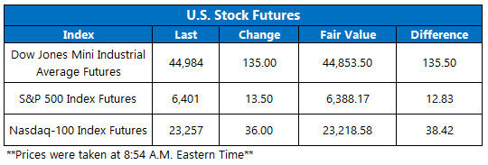 Futures Aug22