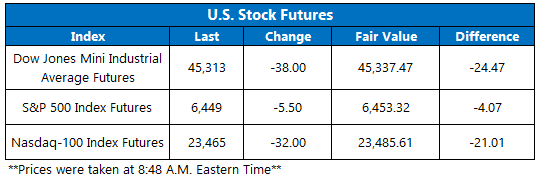 Futures Aug26