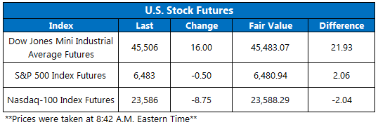 Futures Aug27