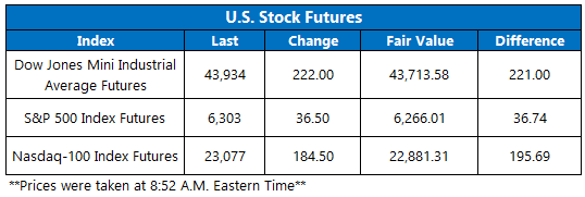 Futures Aug4