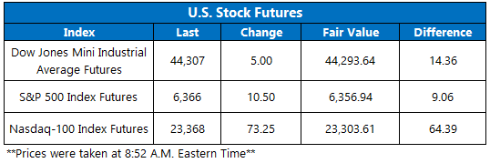 Futures Aug5