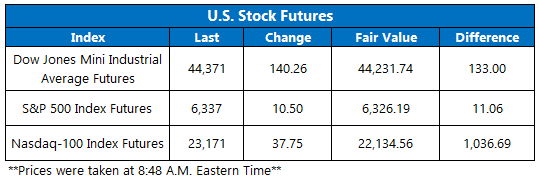 Futures Aug6