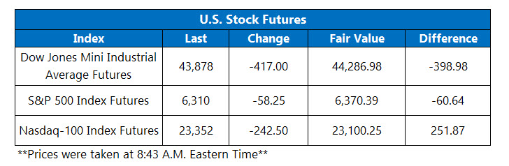 newaug1ovfutures newaug1ovfutures
