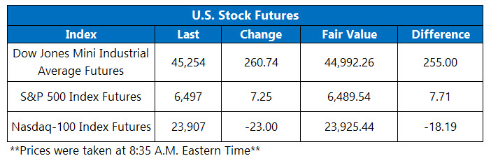 OV Futures Chart Aug 15