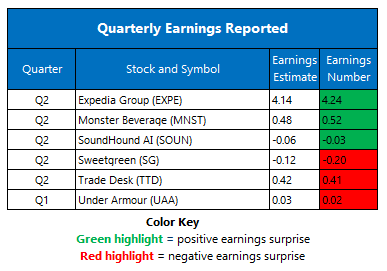 earnings 0808