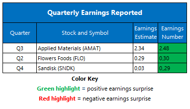 earnings 0815
