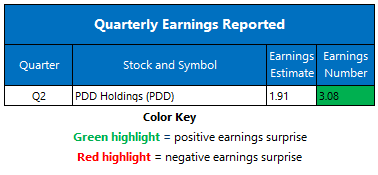 earnings 0825
