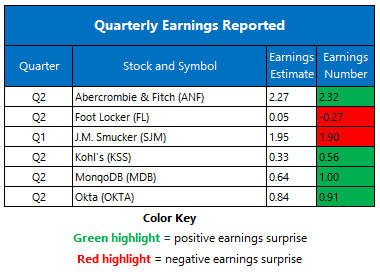 earnings 0827