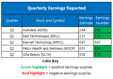earnings 0829