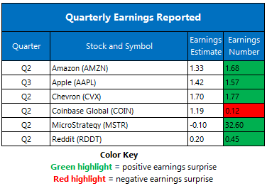 Earnings Aug1