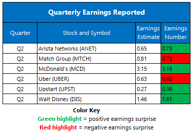 earnings table 0806