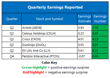 earnings table 0807