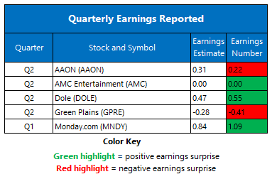 earnings table 0811