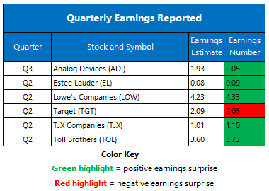 earnings table 0820 earnings table 0820