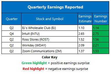 earnings table 0822