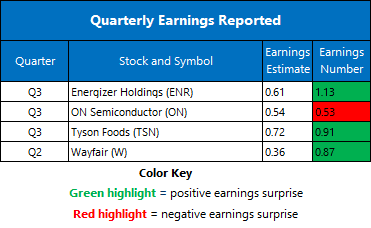 earnings table 8.4