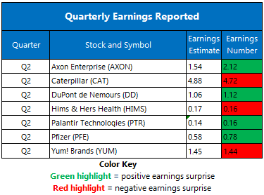earnings table 8.5
