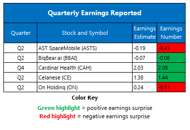 earnings0812