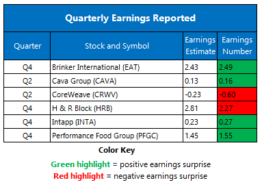 earnings0813