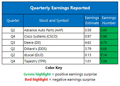 earnings0814