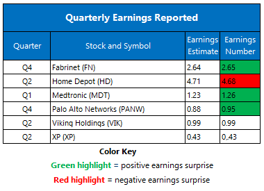 earnings0819