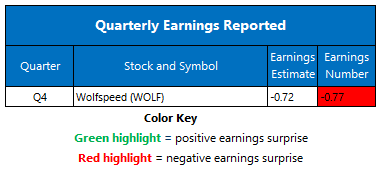 earnings0826