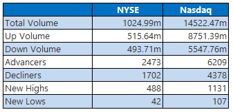 nyse 0828
