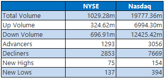 nyse nasdaq aug1