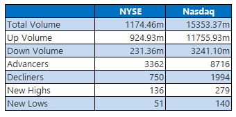 nyse0804