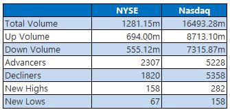 nyse0805