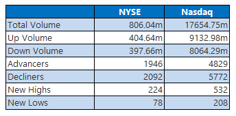 nyse0807