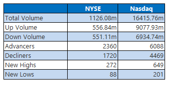 nyse0808