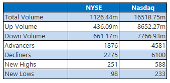 nyse0811