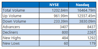 nyse0812