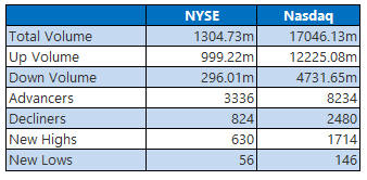 nyse0813