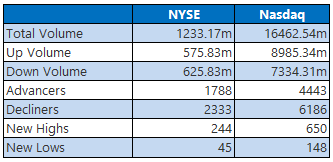 nyse0815