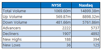 nyse0818