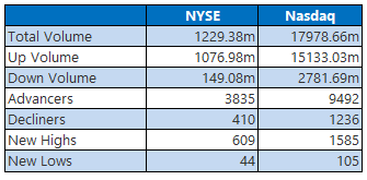 nyse0822
