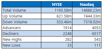 nyse0829