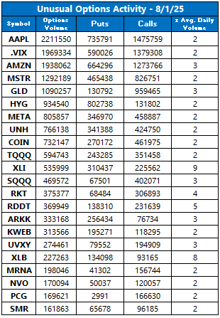 UVOL Aug1